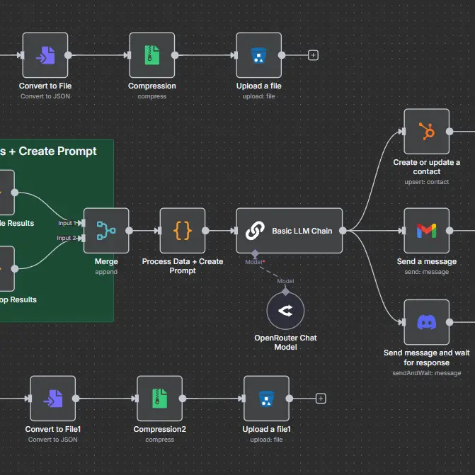 Workflow Automation - n8n example